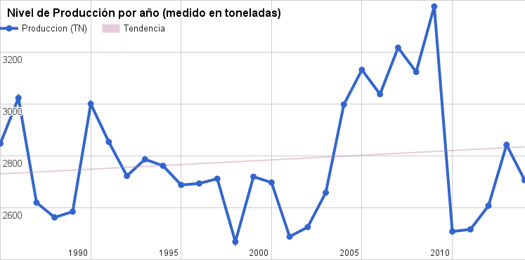 ¿Cada vez comemos menos carne?
