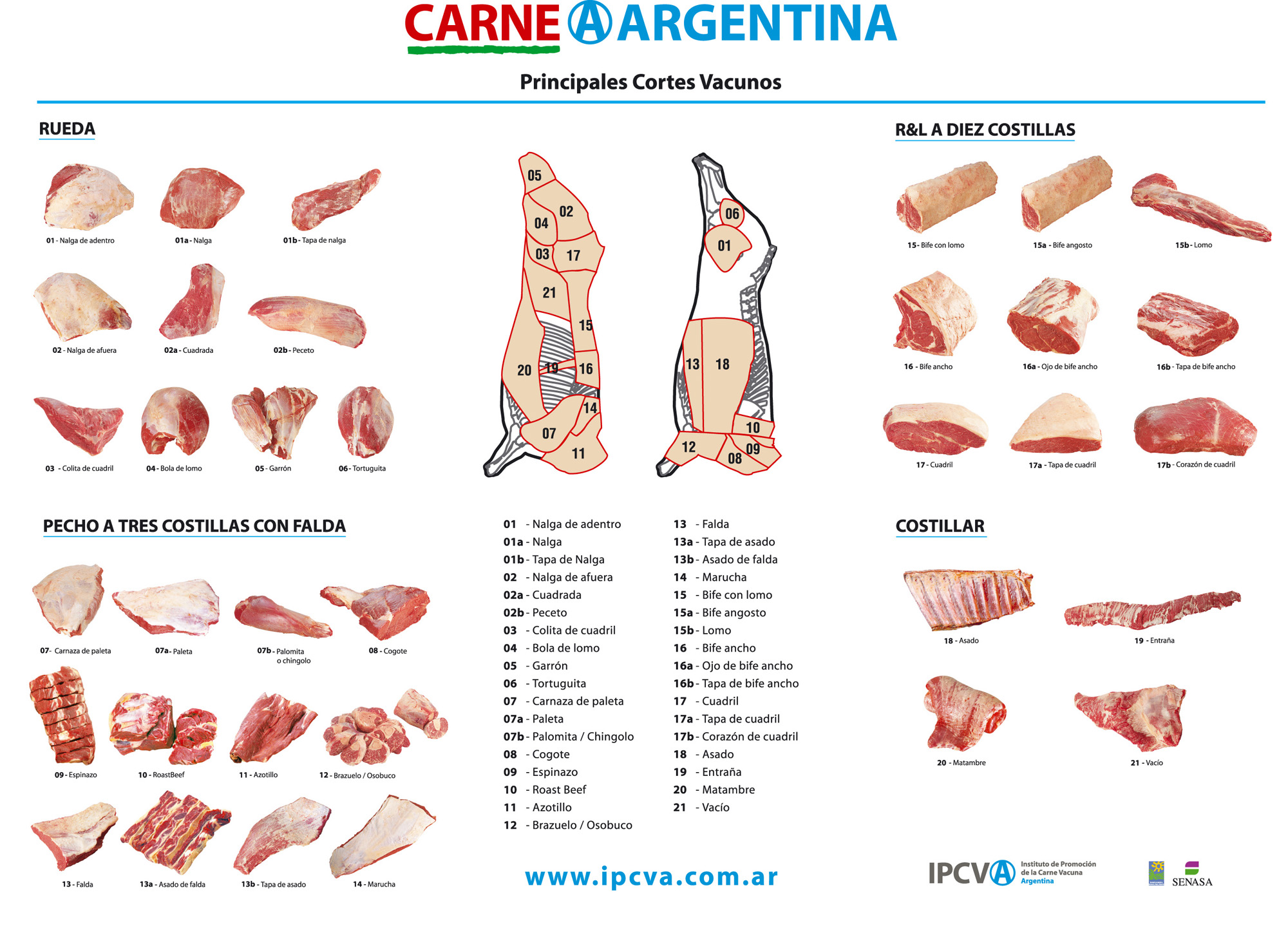 ¿Cada vez comemos menos carne?